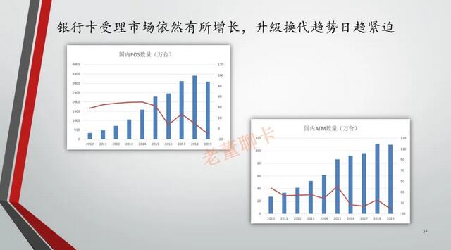 2019年中国信用卡与支付市场整体状况