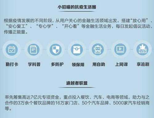 信用卡存量时代挖潜力，APP成市场争夺高地