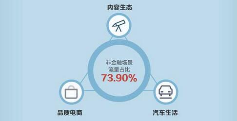 信用卡存量时代挖潜力，APP成市场争夺高地