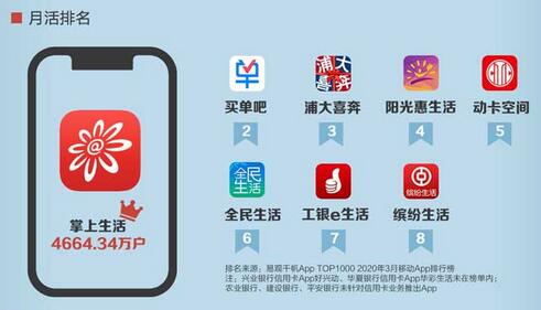 信用卡存量时代挖潜力，APP成市场争夺高地