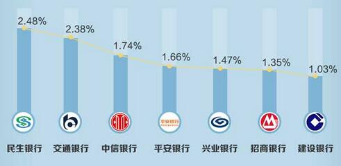 信用卡存量时代挖潜力，APP成市场争夺高地