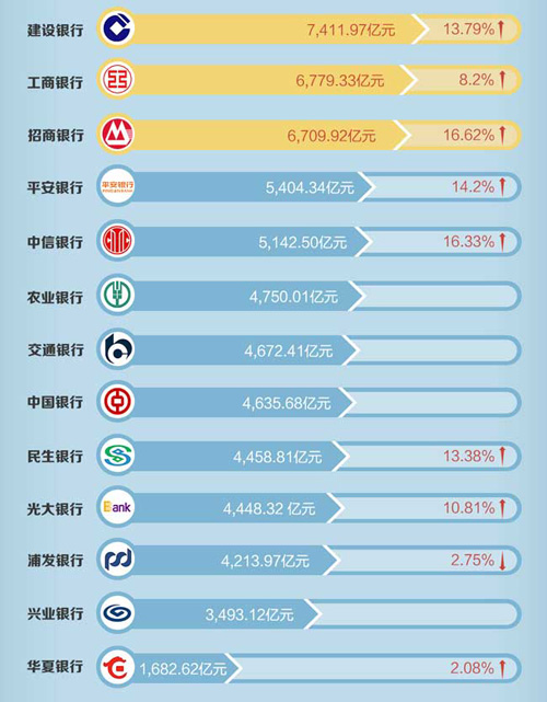 信用卡存量时代挖潜力，APP成市场争夺高地