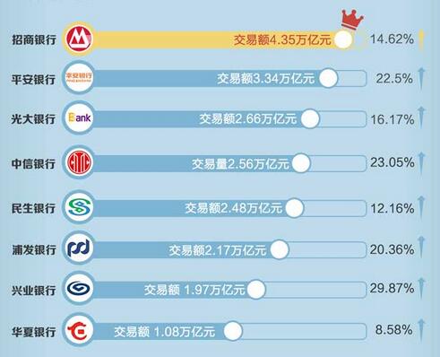 信用卡存量时代挖潜力，APP成市场争夺高地