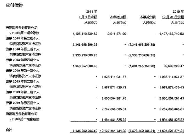 捷信“高利贷”指控坐实后，逾期贷款猛增：资产恶化是否会失控？