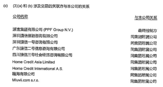 捷信“高利贷”指控坐实后，逾期贷款猛增：资产恶化是否会失控？