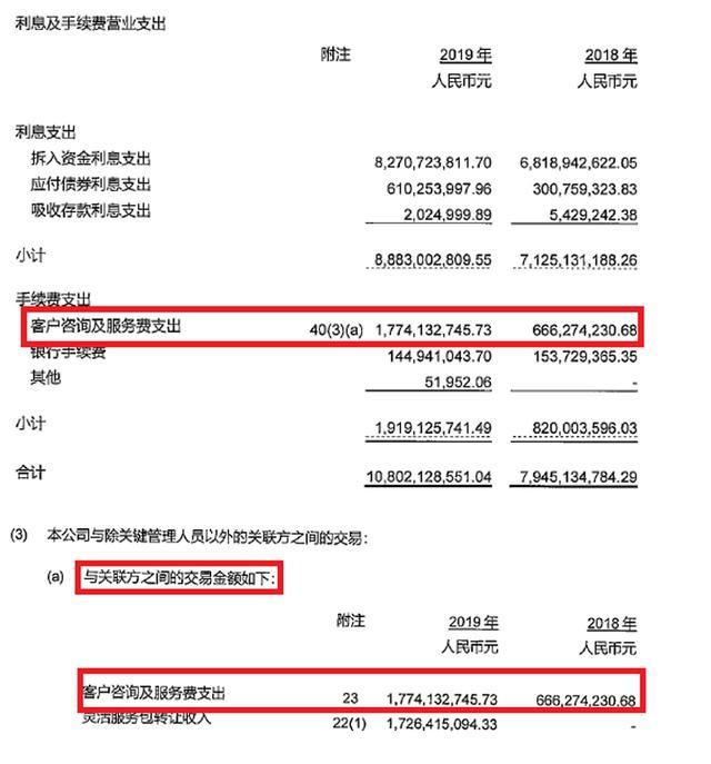 捷信“高利贷”指控坐实后，逾期贷款猛增：资产恶化是否会失控？