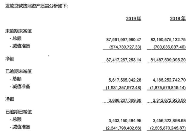 捷信“高利贷”指控坐实后，逾期贷款猛增：资产恶化是否会失控？