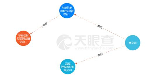 又一家P2P出事! 华夏信财因涉嫌非法吸收公众存款被查处