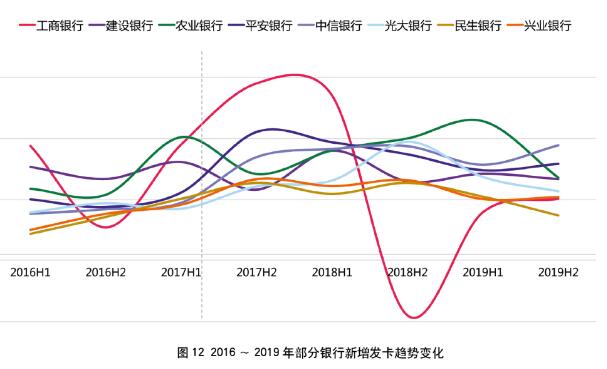 2019年银行信用卡年报专题解读