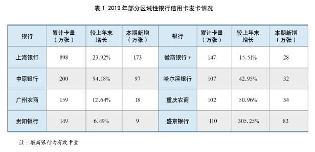 2019年银行信用卡年报专题解读