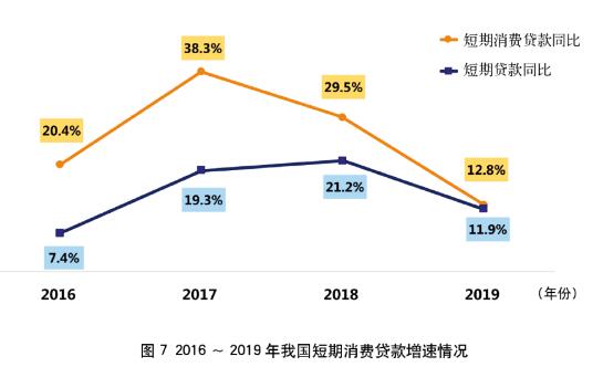 2019年银行信用卡年报专题解读