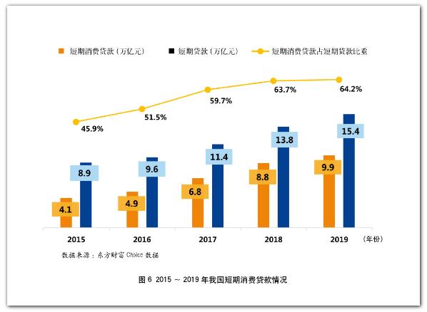 2019年银行信用卡年报专题解读