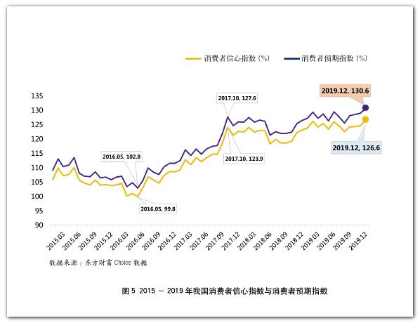 2019年银行信用卡年报专题解读