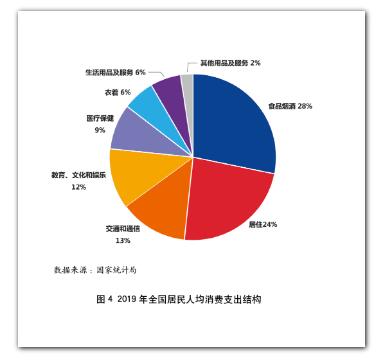 2019年银行信用卡年报专题解读