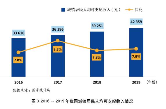 2019年银行信用卡年报专题解读