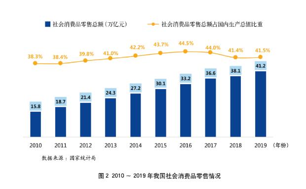 2019年银行信用卡年报专题解读