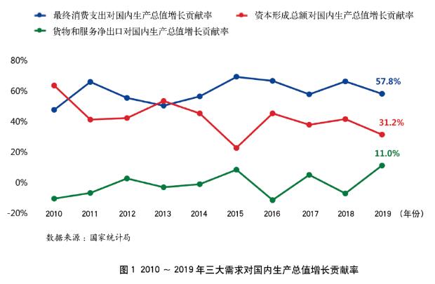 2019年银行信用卡年报专题解读