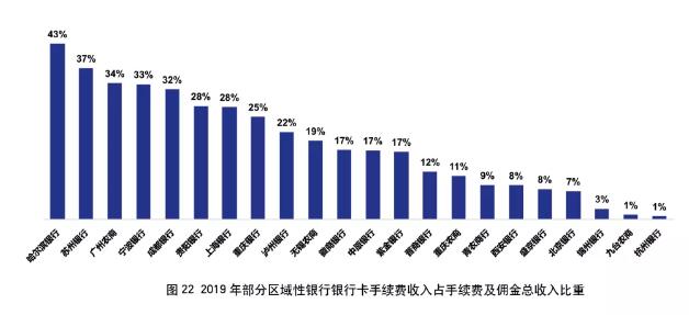 2019年银行信用卡年报专题解读