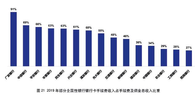2019年银行信用卡年报专题解读