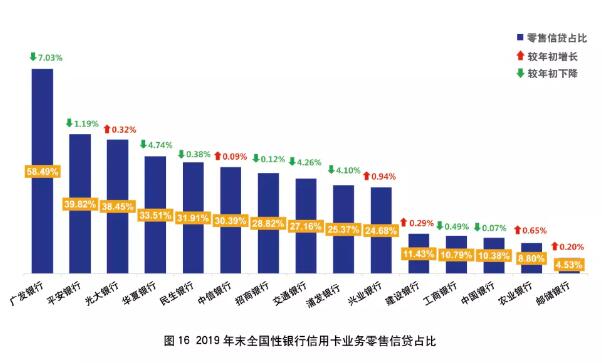 2019年银行信用卡年报专题解读