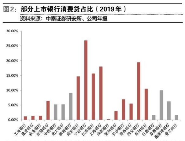 网贷创新风险模式，助贷变主贷