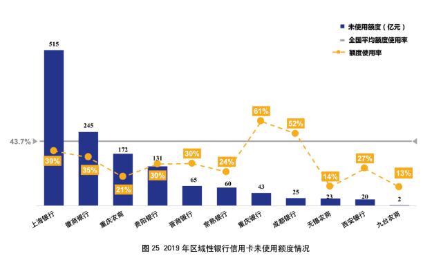 2019年银行信用卡年报专题解读