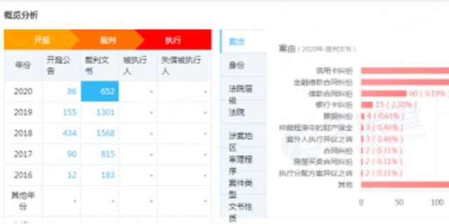 广州农商行信用卡风险加剧 信用卡贷款不良率近3%