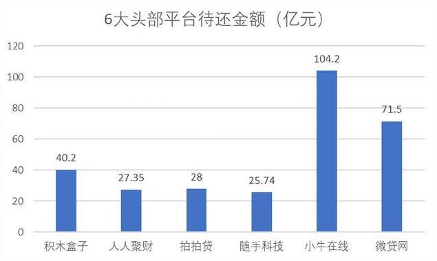 6大P2P网贷平台选择退出，300亿本金还能拿回来吗？