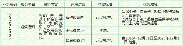 邮储银行信用卡交易短信提醒改为微信提醒