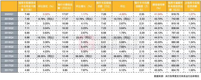 远程面签、直播带货，618信用卡业务能否借机复苏？