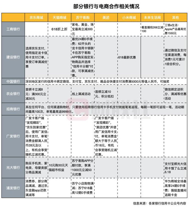 远程面签、直播带货，618信用卡业务能否借机复苏？