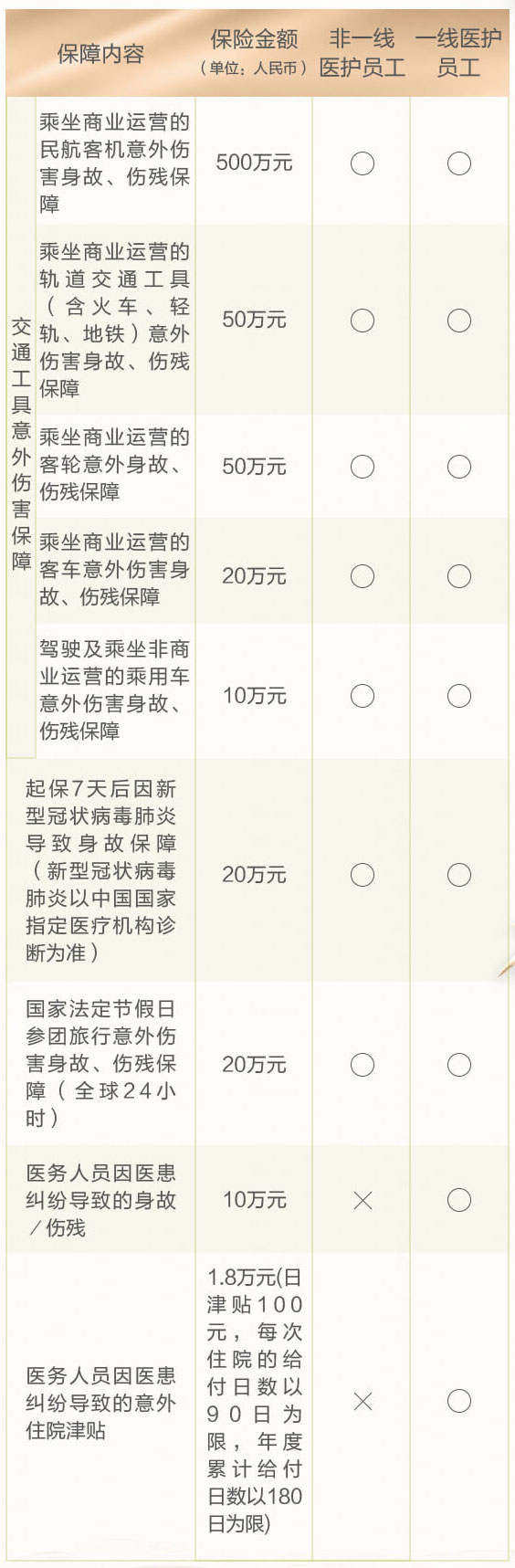 广发银行爱心借记卡