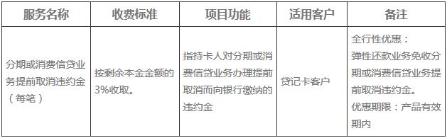 交通银行信用卡新增分期或消费信贷业务提前取消违约金收费项