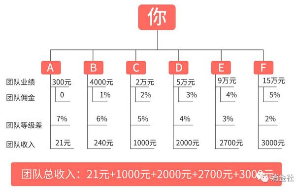 信用卡积分变现灰产猖獗，合伙人入门费1388元