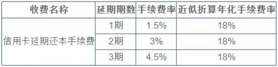 2020上半年各大银行信用卡最新政策