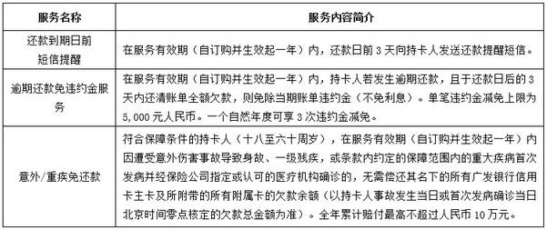 2020上半年各大银行信用卡最新政策