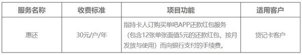 2020上半年各大银行信用卡最新政策