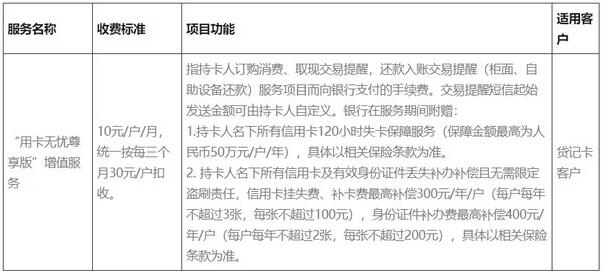 2020上半年各大银行信用卡最新政策