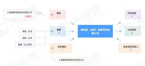 汪涵曾代言的P2P平台“爱钱进”APP兑付困难，累计撮合交易逾2300亿
