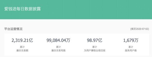 汪涵曾代言的P2P平台“爱钱进”APP兑付困难，累计撮合交易逾2300亿