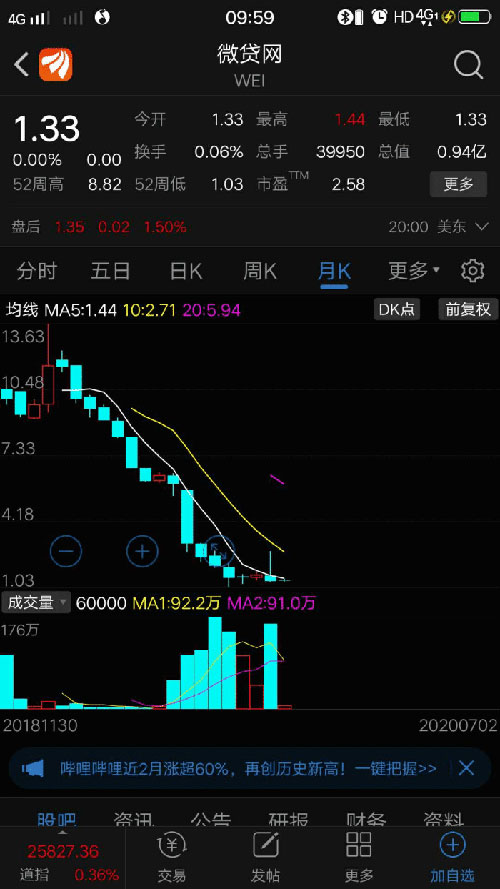 爱钱进刚出事, 另一个P2P平台“微贷网”爆雷了