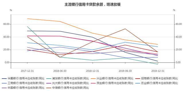 信用卡权益缩水的背后：互联网巨头围猎信用卡