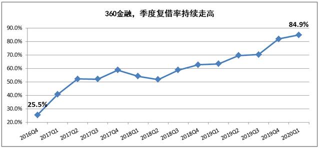 信用卡权益缩水的背后：互联网巨头围猎信用卡