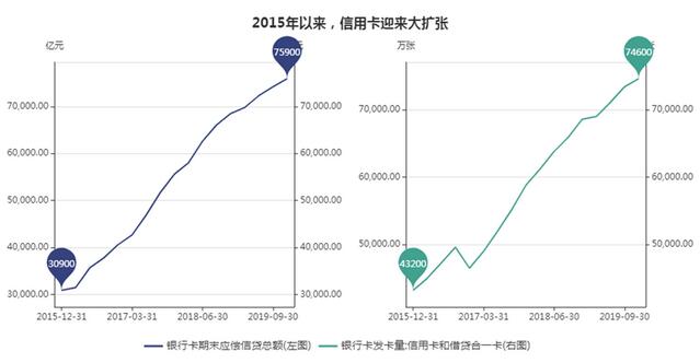 信用卡权益缩水的背后：互联网巨头围猎信用卡
