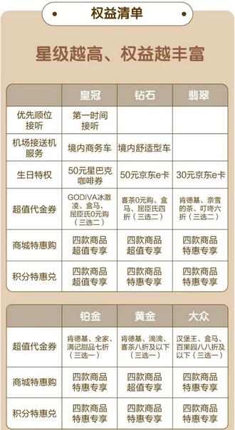 农行银行信用卡星级会员体系上线