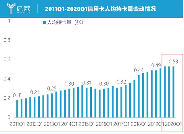 信用卡大面积降额限消、积分权益大幅缩水，银行为何突然变脸？