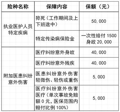 建设银行龙卡医护信用卡