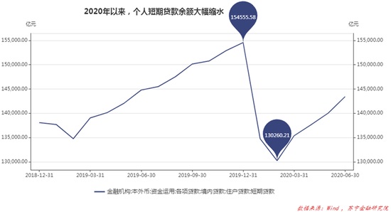 薛洪言：互联网贷款离不开联合贷款，监管不会“一刀切”