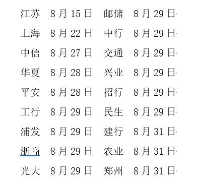 银行中报罕见集中发布，信用卡业绩恐呈现出断崖式下跌