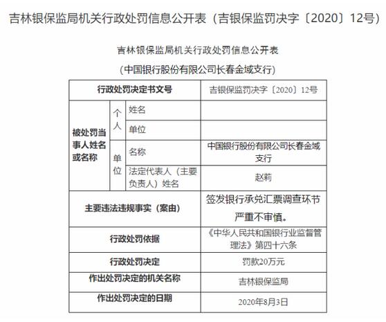 中国银行员工办理信用卡业务等违规，两支行共被罚40万